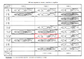 All variants of the “small battleship” project. The variant Borodino is based on is highlighted in red. (Credit to The Daily Bounce for this image).