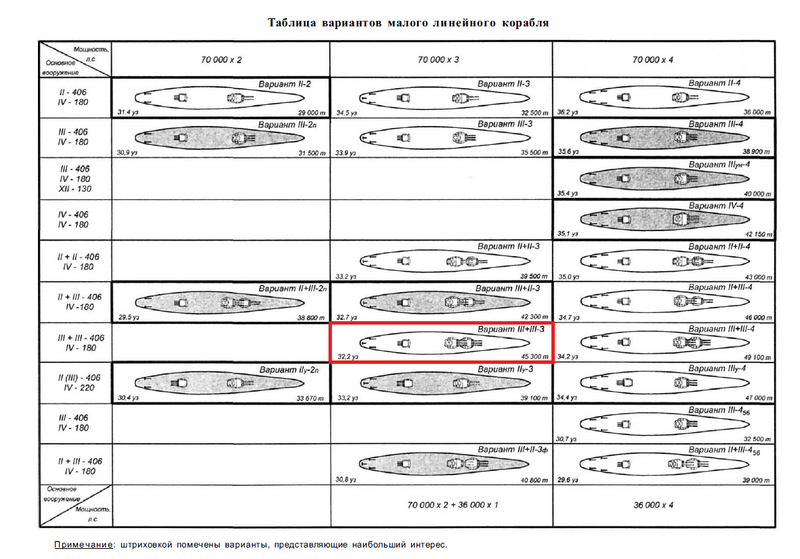 File:Small Battleship variants.png