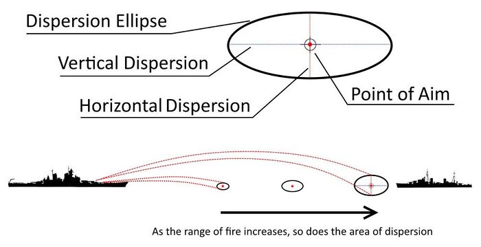ShipDispersion.jpg