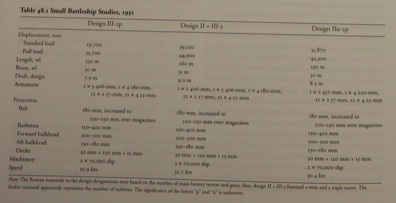 File:Small Battleship specifications.png