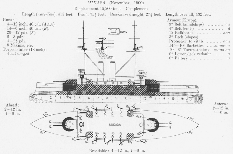 File:Battleship Mikasa from JFS1906 Cropped.png