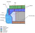 Thumbnail for version as of 10:54, 5 February 2026