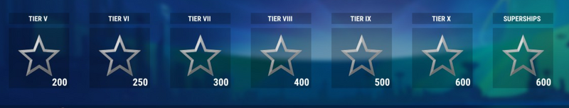 Festive Rewards by ship tier