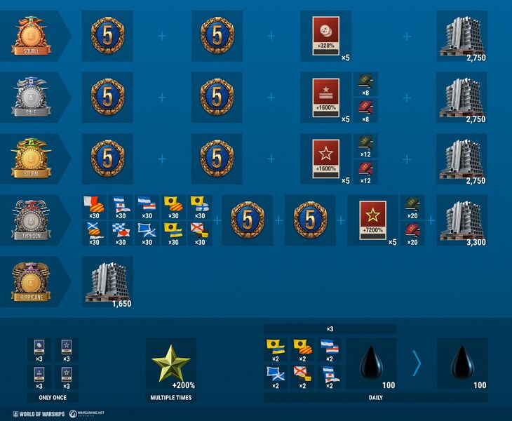 File:Update-12.10-CB Rewards.jpg