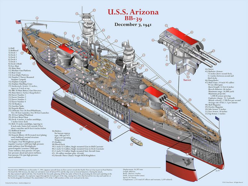 File:USS Arizona схема.jpg
