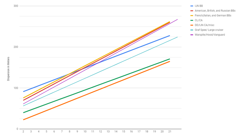 File:Dispersion graph 7.11.png