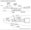 Details of Gascogne’s aviation arrangements.